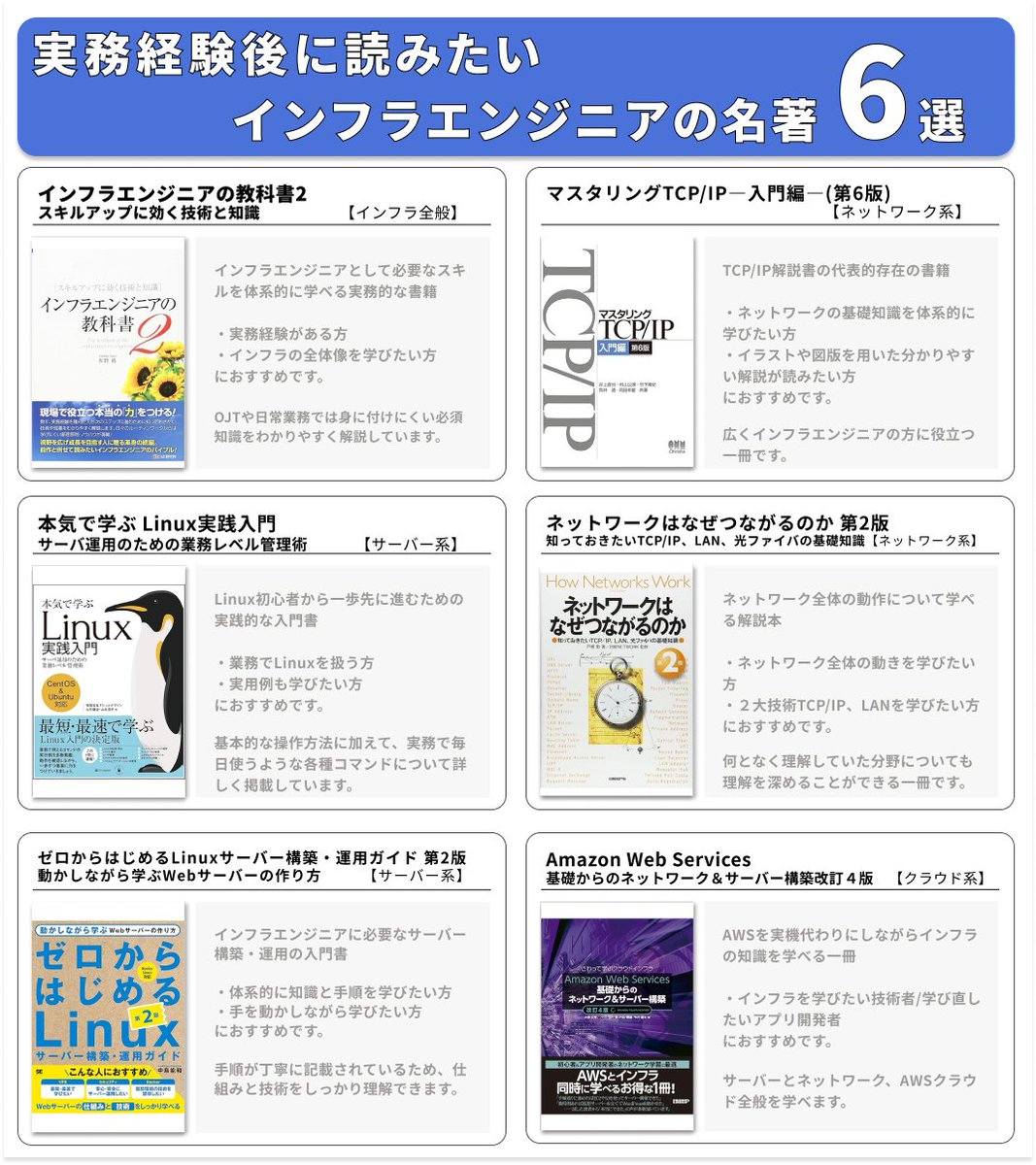 実務経験を積んだエンジニア向けに、理解を深めるための6冊を厳選。
インフラ全般、サーバー、ネットワーク、クラウドなど、カテゴリごとの名著を集めました。

日々の実務経験を深掘りし、次のステージへ進むことができます。
次のプロジェクトに役立つ知識をこの一冊で👇