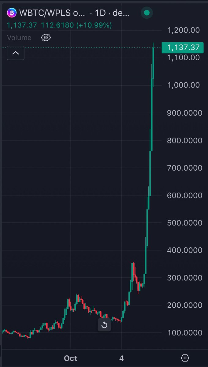 CryptoDabbler's tweet photo. I’ve spent 2 years trying to get scammed by Richard Heart. It isn’t going well 🤝

$PLS $PLSX $HEX $INC $pDAI $pWBTC https://t.co/RpaRqGaWiq