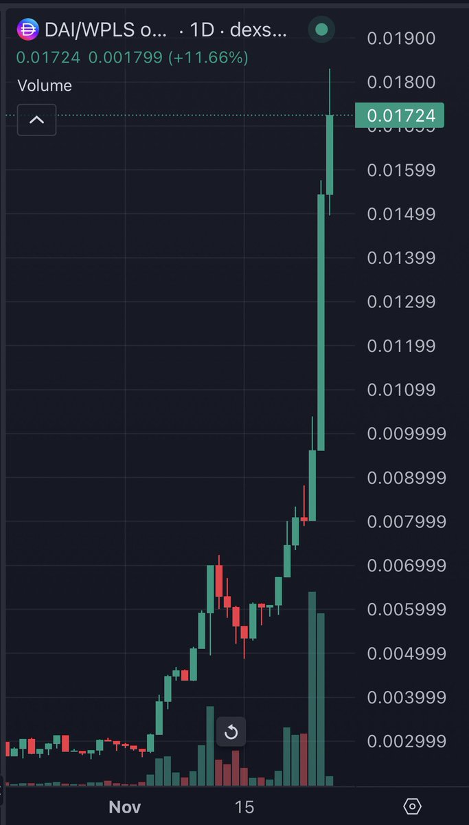 CryptoDabbler's tweet photo. I’ve spent 2 years trying to get scammed by Richard Heart. It isn’t going well 🤝

$PLS $PLSX $HEX $INC $pDAI $pWBTC https://t.co/RpaRqGaWiq