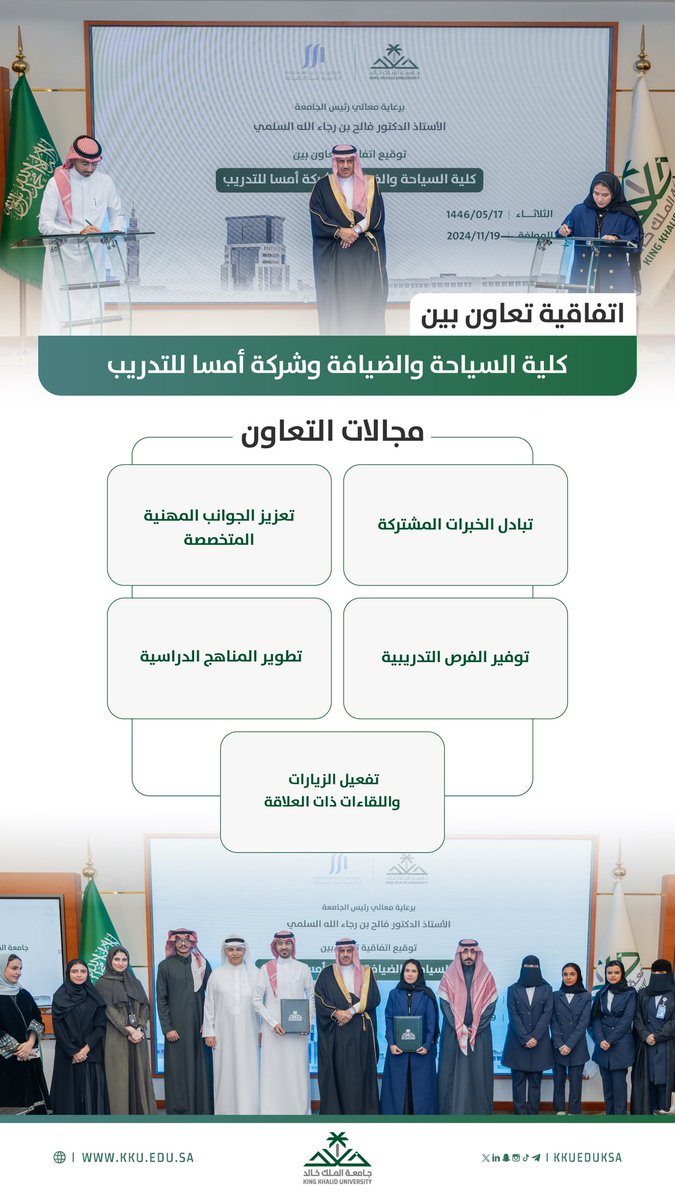 kkueduksa's tweet photo. بحضور معالي رئيس #جامعة_الملك_خالد أ.د.فالح بن رجاء الله السلمي، وقّعت كلية السياحة والضيافة وشركة أمسا للتدريب اتفاقية تعاون في عدد من المجالات التعليمية والتدريبية.. https://t.co/YUnN8aw5Pi