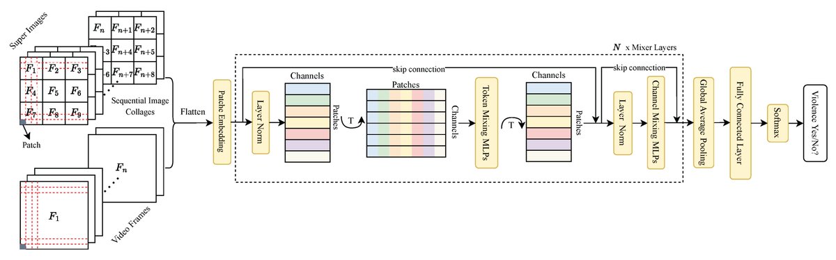 Sensors_MDPI's tweet image. Violent Video Recognition by Using Sequential Image Collage 
mdpi.com/1424-8220/24/6…
#imagerecognition; #neurons; #computerarchitecture