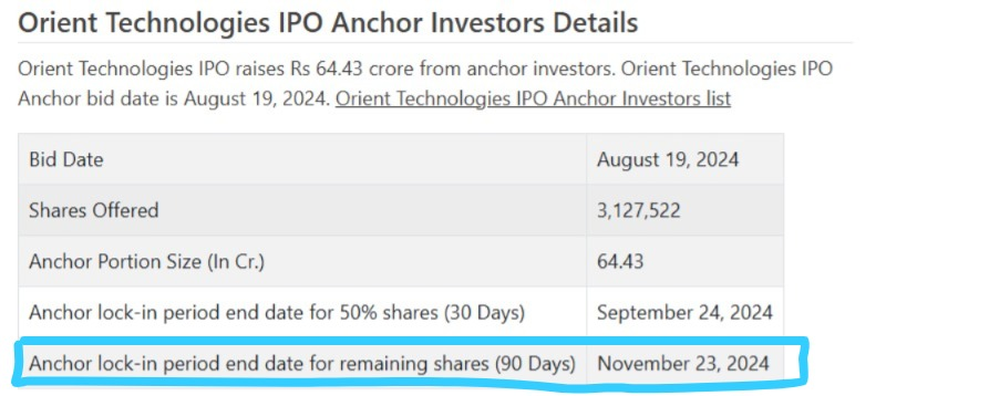 ChartWizMani's tweet photo. OrientTech is down due to the anchor lock-in ending and some profit booking. No change in fundamentals, so stay calm.

#OrientTech #Orient #orienttechnology #nifty https://t.co/JCmfXkbNex