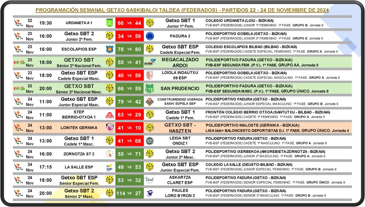 Getxo Saskibaloi Taldea tweet media