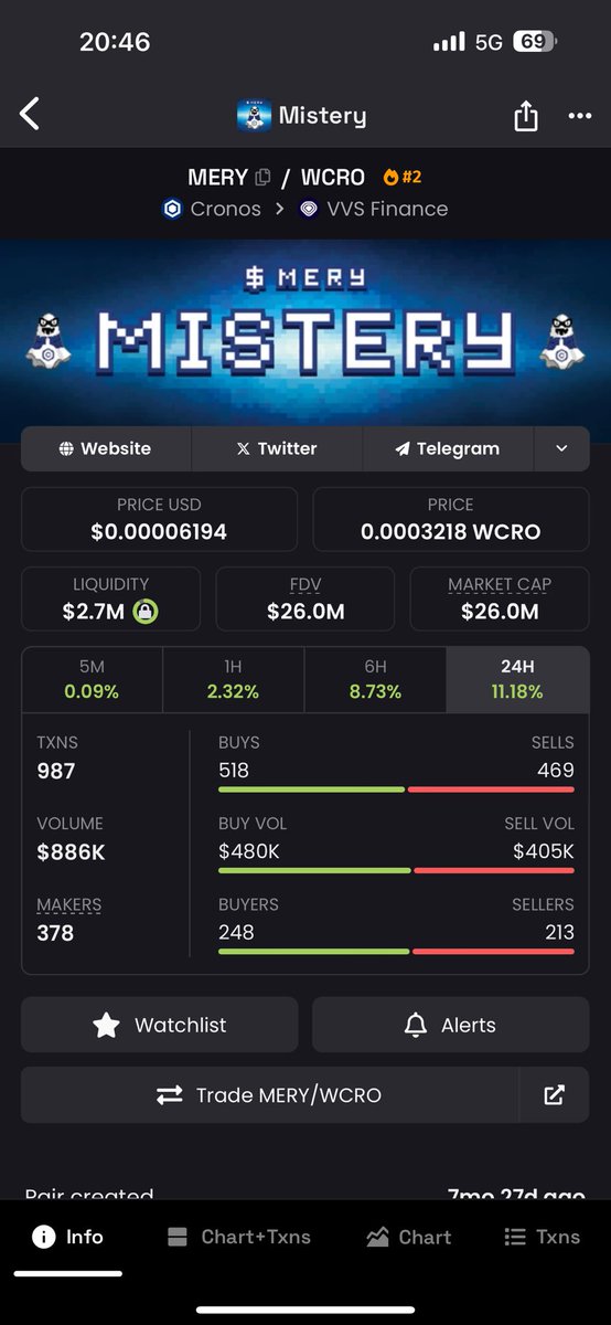 We're about to soar to new heights in a thrilling bull market! Get ready for an exciting ride!

Be $MERY #CROFam