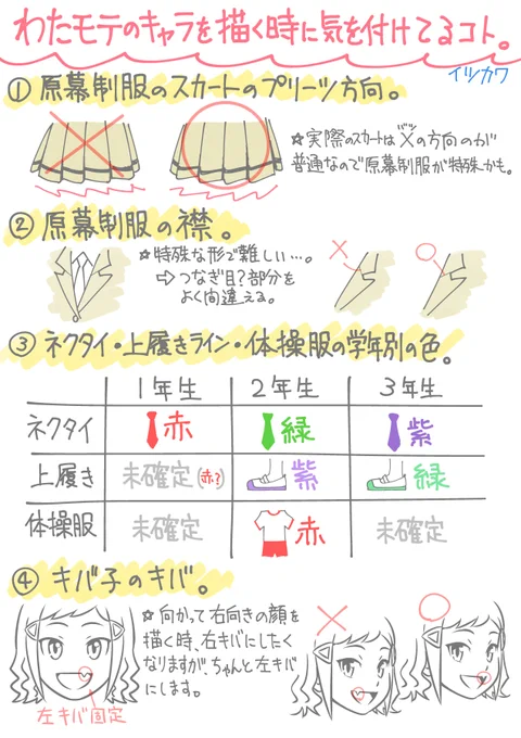 わたモテのキャラを描く時に気を付けてること4選です。
毎度原作漫画を確認しながら描いてるのでメモ的な意味で…特に色。
他の方のイラストを見る時にこんな細かい部分は全く気にして見てないのですが、自分が描くとなると気にしてしまうのです😅
#わたモテ 