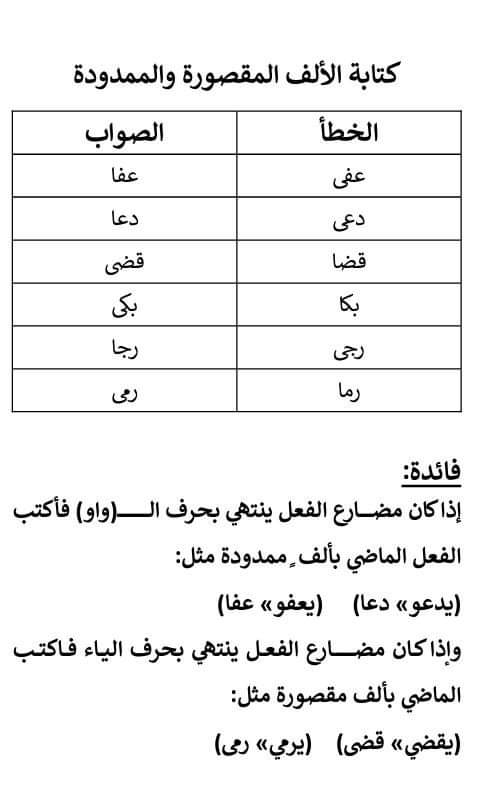 هندسة النحو-هيثم الوزير (@haithamalwazir) on Twitter photo 