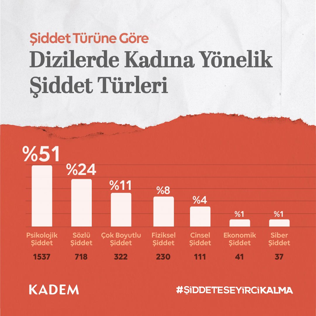 KADEM Isparta tweet media