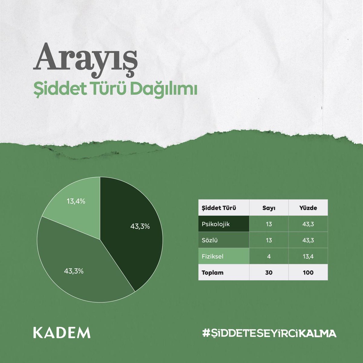KADEM Isparta tweet media