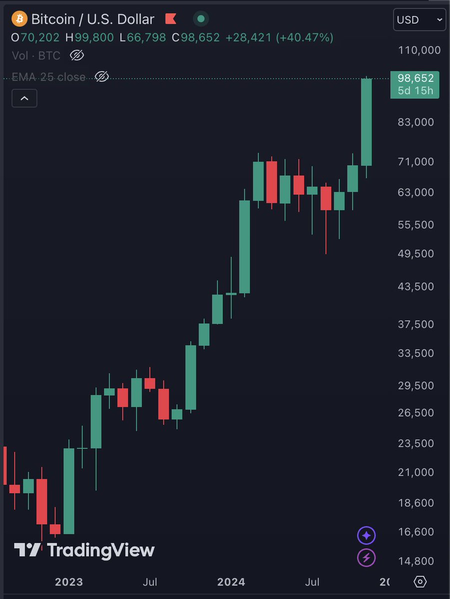 Lark Davis tweet media