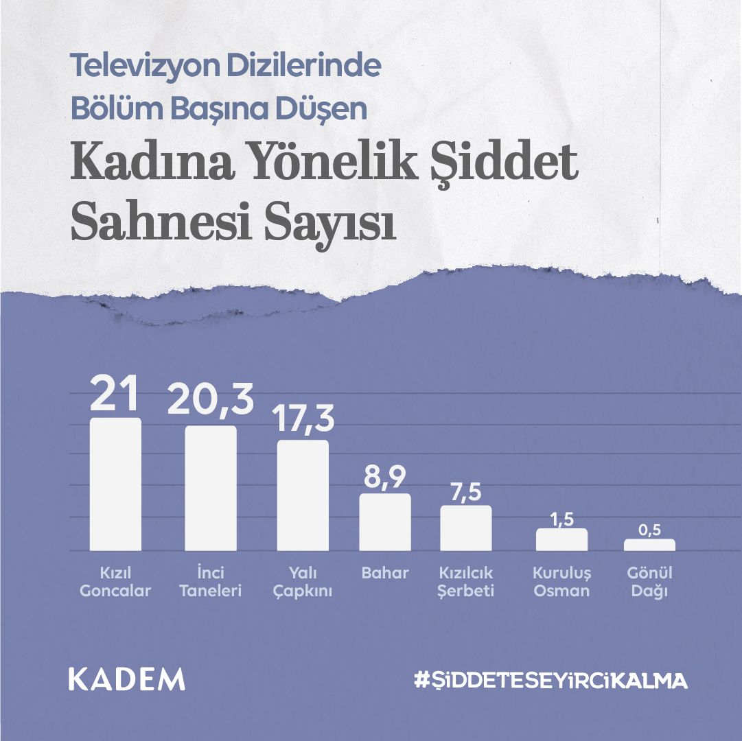 KADEM Isparta tweet media