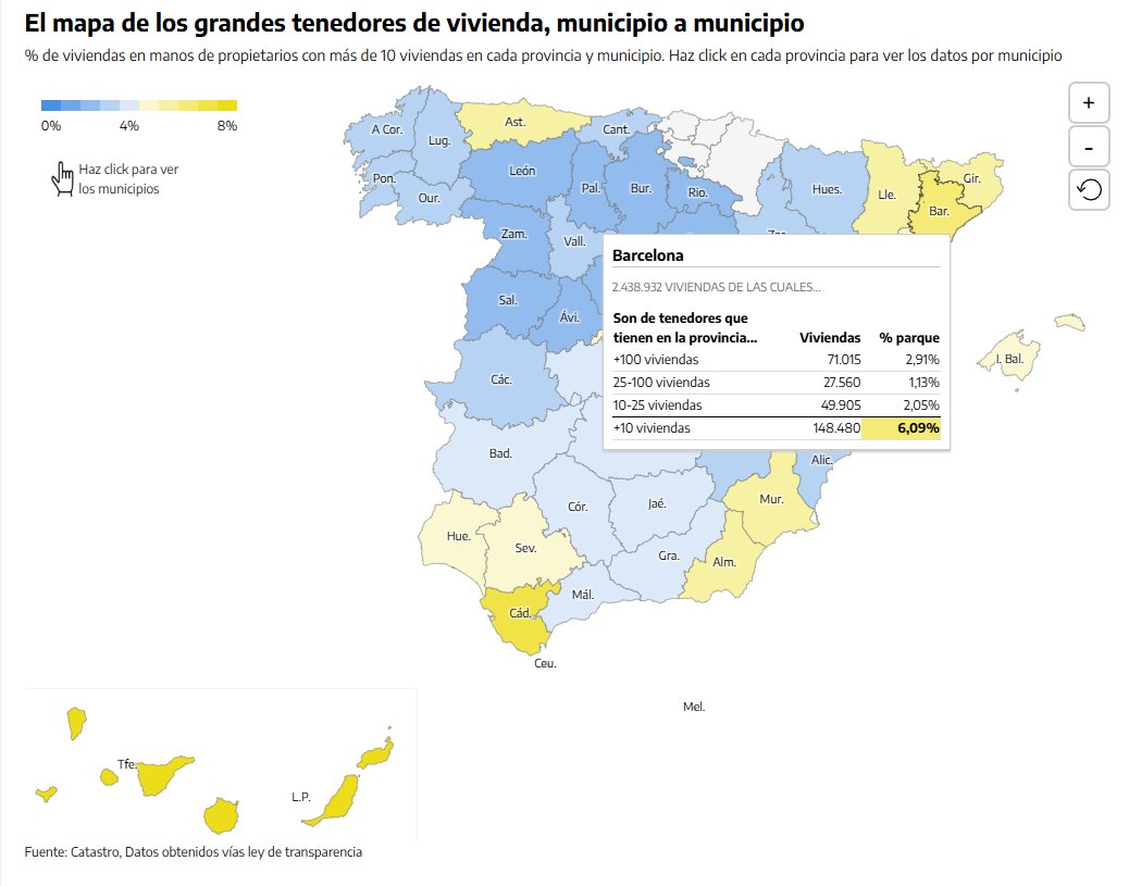 ¿Cuántas viviendas hay en manos de grandes tenedores? 

- Más de 1M (exactamente 1.046.188)
- La concentración se produce en zonas turísticas 🌴
y grandes ciudades 
- El 60% pertenece a entidades privadas 

Con <a href="/raulsanchezglez/">Raúl Sánchez 📈</a> <a href="/VictriaVic/">Victòria Oliveres</a> <a href="/David_Noriega/">David Noriega</a> 

eldiario.es/economia/espan…