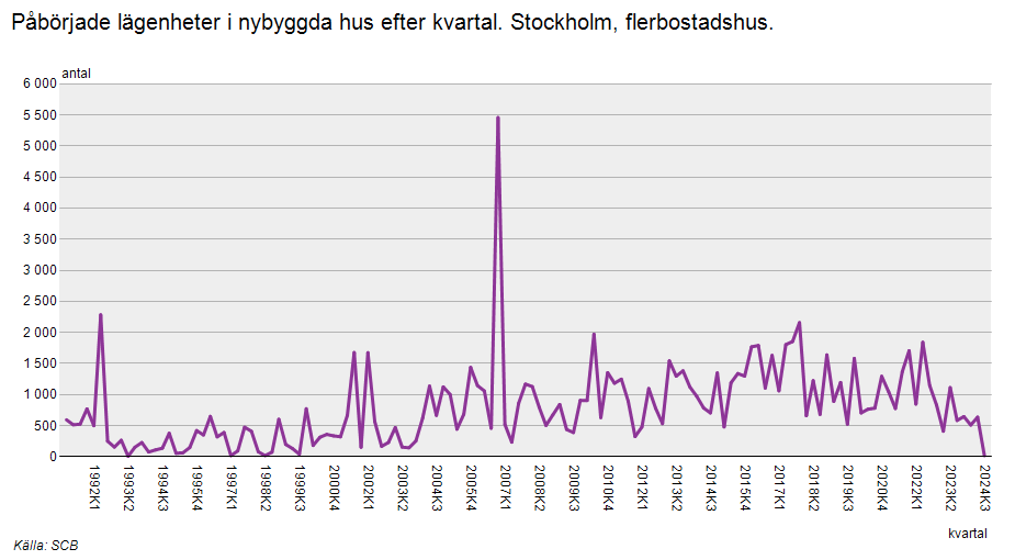 Johan Bahlenberg tweet media