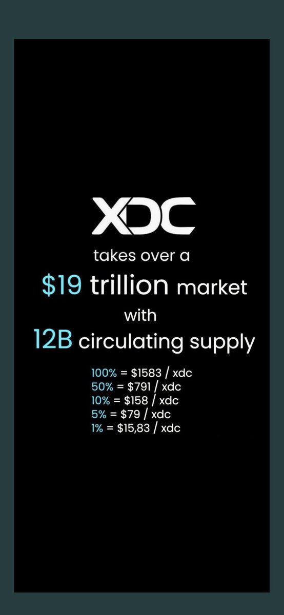 10 k xdc long term sets you free.
75 k xdc short term long term sets you free.
100 k plus xdc will set you free in the coming bull run. Have a plan, have targets have goals. Set them and stick to them and work to shortening the time line of all plans targets and goals.