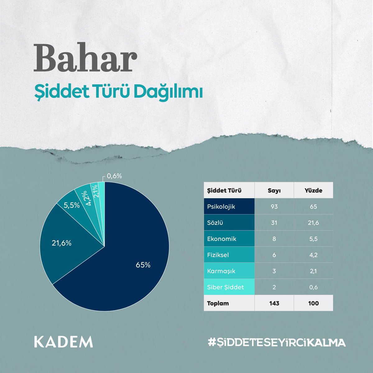 KADEM Isparta tweet media
