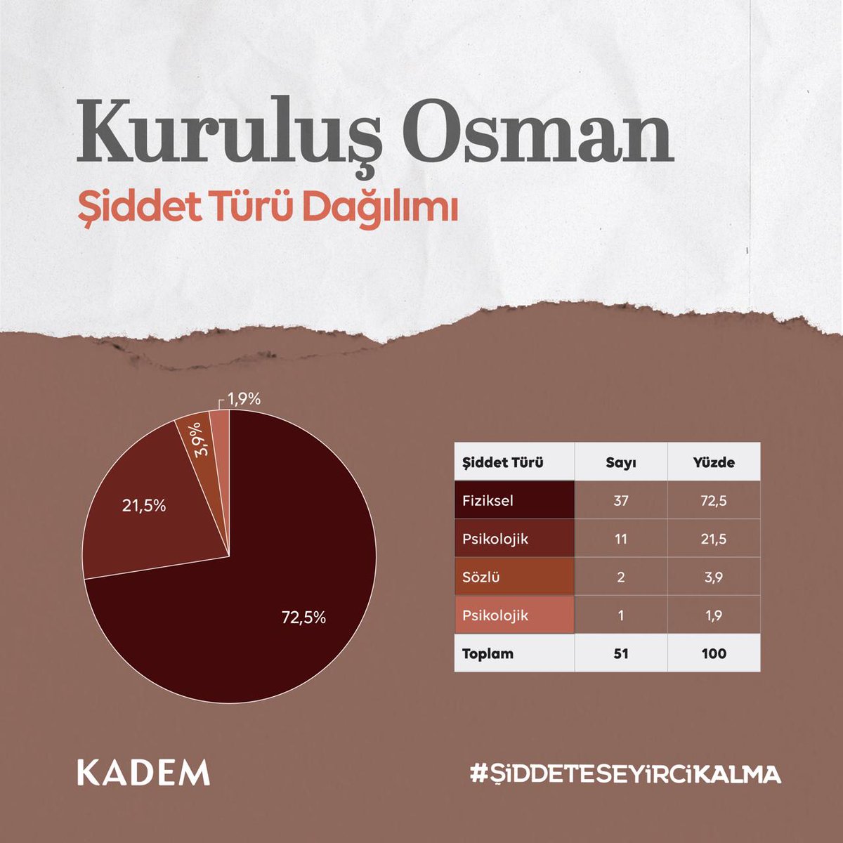 KADEM Isparta tweet media