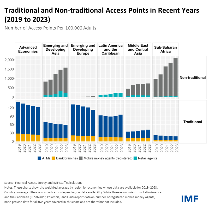 IMF tweet media