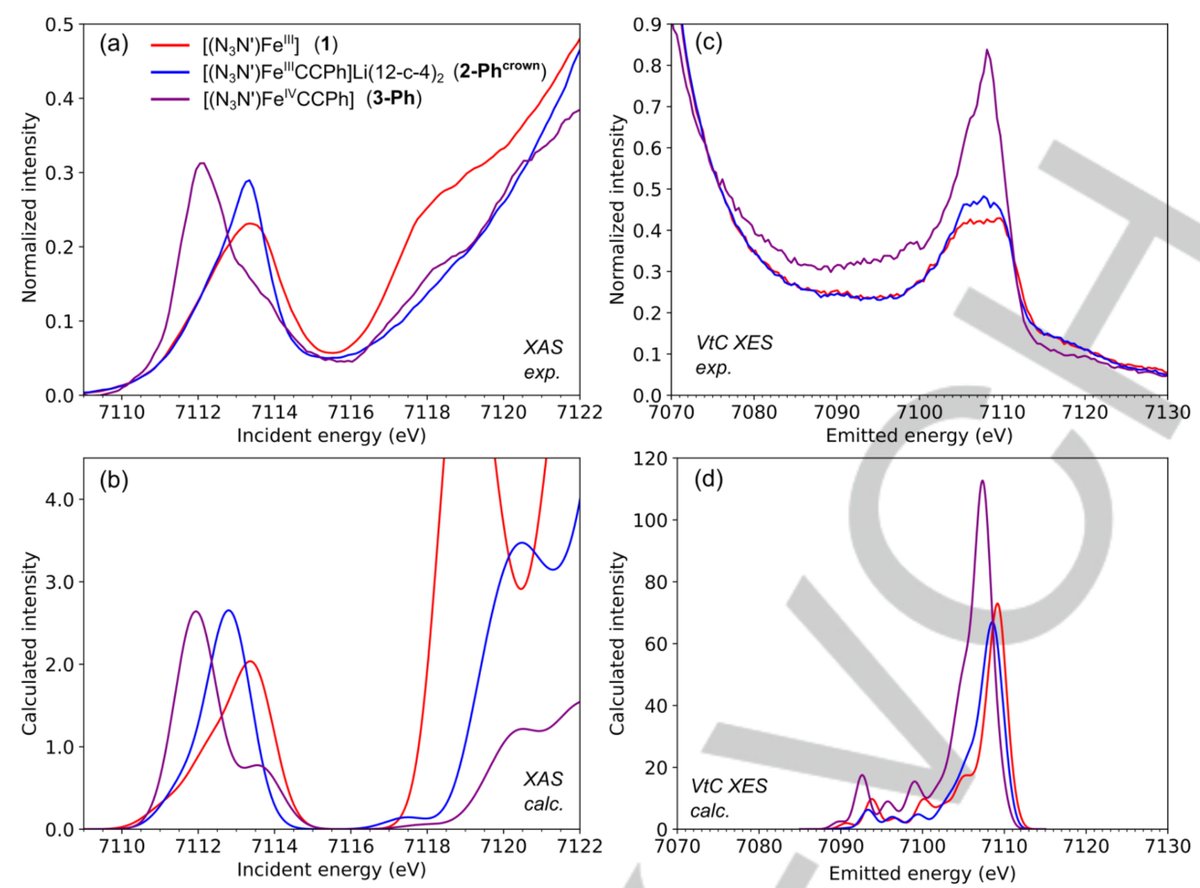 Sergio A. V. Jannuzzi (@savjannuzzi) on Twitter photo The X-ray absorption (XAS) and emission (XES) spectra combined with quantum chemical calculations with <a href="/OrcaQuantumChem/">ORCA Quantum Chemistry</a> <a href="/faccts_orca/">FACCTs</a> gave a complete picture of the electronic structure. Thanks to <a href="/esrfsynchrotron/">European Synchrotron</a> (ID26) and <a href="/HZB_BESSY/">BESSY@HZB</a> (PINK).
🧵3/4 The X-ray absorption (XAS) and emission (XES) spectra combined with quantum chemical calculations with <a href="/OrcaQuantumChem/">ORCA Quantum Chemistry</a> <a href="/faccts_orca/">FACCTs</a> gave a complete picture of the electronic structure. Thanks to <a href="/esrfsynchrotron/">European Synchrotron</a> (ID26) and <a href="/HZB_BESSY/">BESSY@HZB</a> (PINK).
🧵3/4