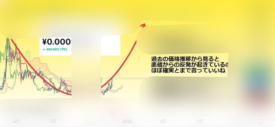 【超緊急】
これは一瞬で来るよw

俺の分析だと
短期でも価格5倍
長期だと"1000倍"も
ほぼ確実に狙えるアルトコインだよ🦊

俺が的中させたステラルーメンの(+556%)、SUIの(+319%)
を軽く上回る可能性が大いにあるねwww

この情報は【超有料級】
"イイネリプ"した
俺のフォロワー限定で配布するよ🦊