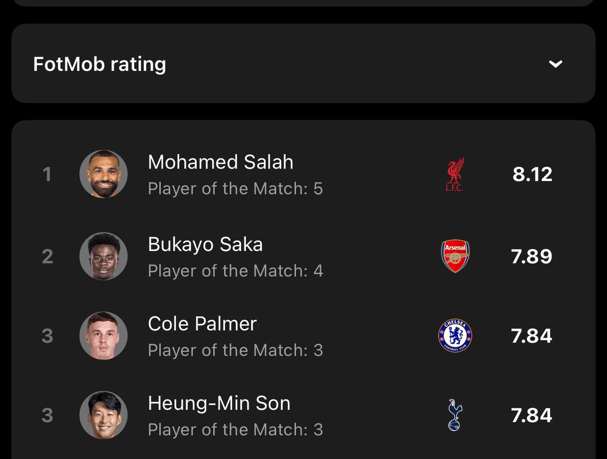 clinicalkai's tweet photo. Bukayo Saka is having a better season than Cole Palmer, in literally every metric. https://t.co/ioSLf7Cu7n