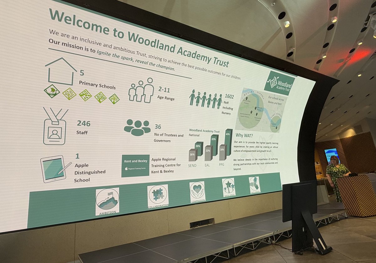 LEOcomputing's tweet photo. @OasisAcademies @LGfL @EdTechHubs @ed_hubs @EdtechukHQ @bobusher @BelindaMMEvans π¬ UDL, AI, and Digital Innovation in Practice
@Bowiejcecc from @W00dlandAcademy is sharing top tips and advice on how to successfully integrate digital technology across your school or trust.
#EdTechHubSummit2024 π» https://t.co/EXKKDIuJAV