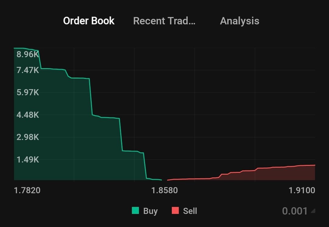 The #ergo about to go crazy again

$erg