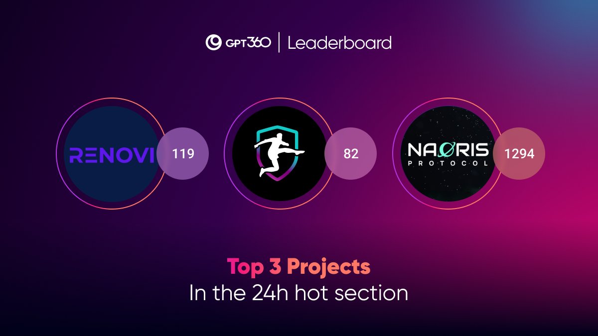 GPT360_Official's tweet photo. 🤩 Take a look at the 𝐓𝐎𝐏 𝟑 most active chats from the last 24 hours on the #GPT360 leaderboard right now!

- @RenoviHub 
- @kix_digital 
- @NaorisProtocol 

#GPT360 #Web3 #Projects #Web3Revolution #CryptoCompetition https://t.co/f4RSY9FRqZ