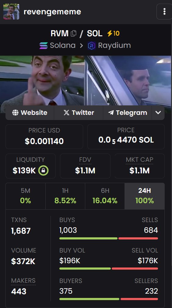 "Our strength is in our unity. 🌍✊ The community drives Revengememe, and together, we’re unstoppable. 💪🔥 This is just the beginning—stay with us for what’s to come! 🚀💣"