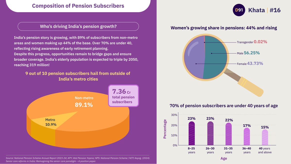 D91 Labs tweet media