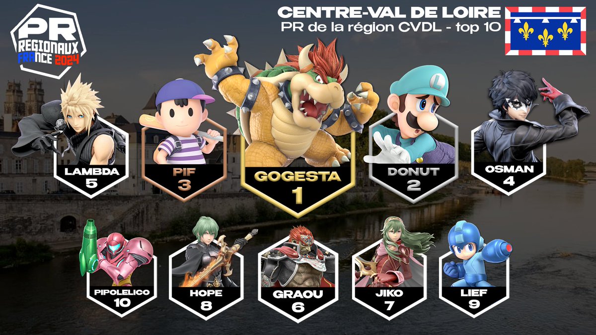 PR Régional 🇫🇷 2024: Centre-Val de Loire 

🎨 Graph <a href="/Assan_tqt/">ΛssΛn</a>