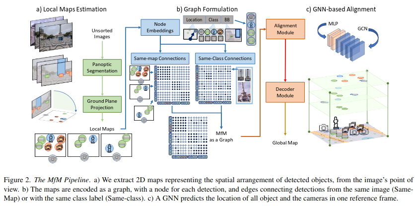 Matteo Toso (@matteot90) on Twitter photo Our paper "Maps from Motion (MfM): Generating 2D Semantic Maps from Sparse Multi-view Images" was accepted to 3DV 2025. Thanks to <a href="/SFiorini94/">Stefano</a> <a href="/sttujames/">Stuart James</a> and <a href="/alessiodelbue/">Alessio Del Bue</a> for the great work! Find out more at our project page: matteot90.github.io/MapsFromMotion/ Our paper "Maps from Motion (MfM): Generating 2D Semantic Maps from Sparse Multi-view Images" was accepted to 3DV 2025. Thanks to <a href="/SFiorini94/">Stefano</a> <a href="/sttujames/">Stuart James</a> and <a href="/alessiodelbue/">Alessio Del Bue</a> for the great work! Find out more at our project page: matteot90.github.io/MapsFromMotion/