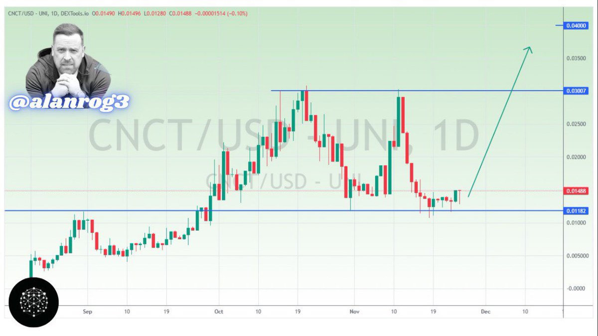 🚀 $CNCT is on the rise! BIG Road  Vision Map dropping tomorrow! 

They're connecting millions in one massive ecosystem! 

With 168 groups using BIGSIGNALS, we've seen 933 BUY signals and an impressive average growth of x1.57! 📈 

$CNCT is still undervalued, multi-million dollar
