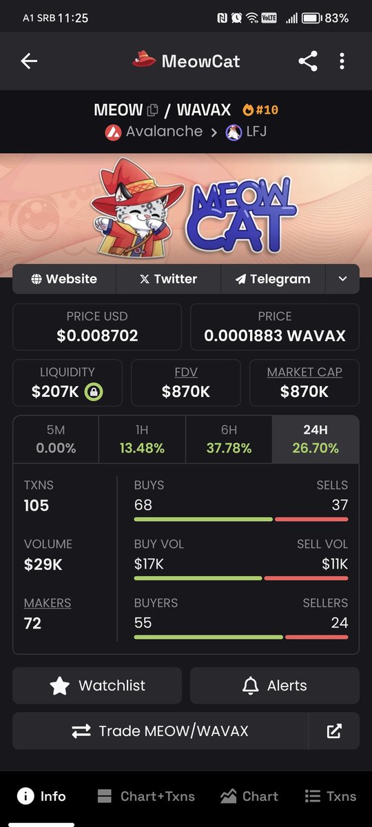 CopyLine434782's tweet photo. don't forget the good old coins, this cat will probably be the first $1 cat 🍺, tokens are always returned to #avax #avaxmeme #avax9000 $meow #cryptocurrency #cryptomarket #BullMarket #avaxcat 0x8aD25B0083C9879942A64f00F20a70D3278f6187 https://t.co/79Pr0o42GC