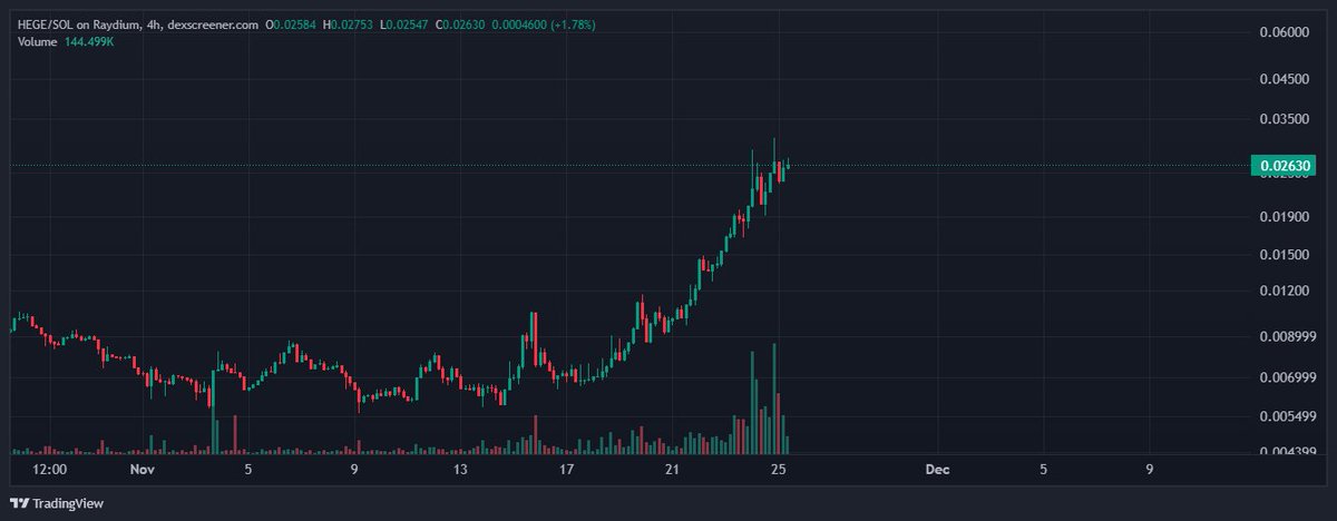 Tryrexcrypto tweet picture