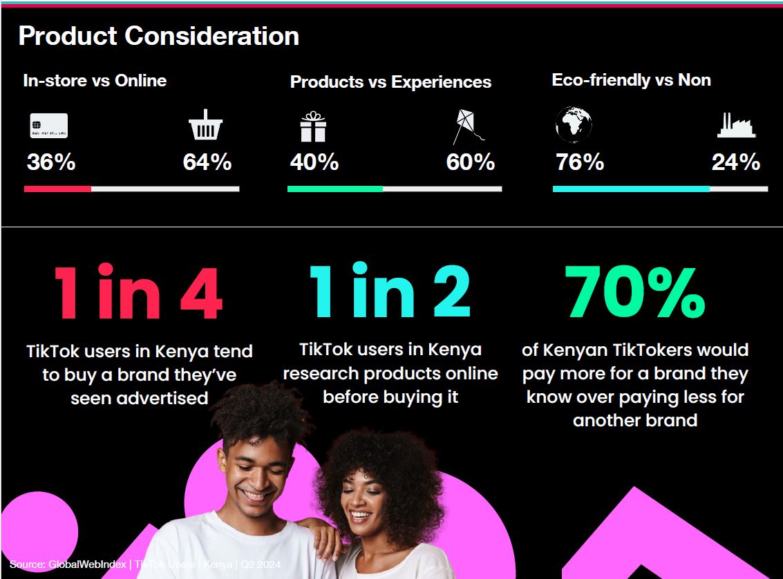 uzakitu's tweet photo. TikTok has 10.60 million users aged 18+ in Kenya.

1 in 2 Tiktok users does research online before buying a product. 

Half of these could potentially be looking for your product but cannot find it. 

Be Seen Online with Uzakitu

From ALEPH https://t.co/7s4UH1wTh5