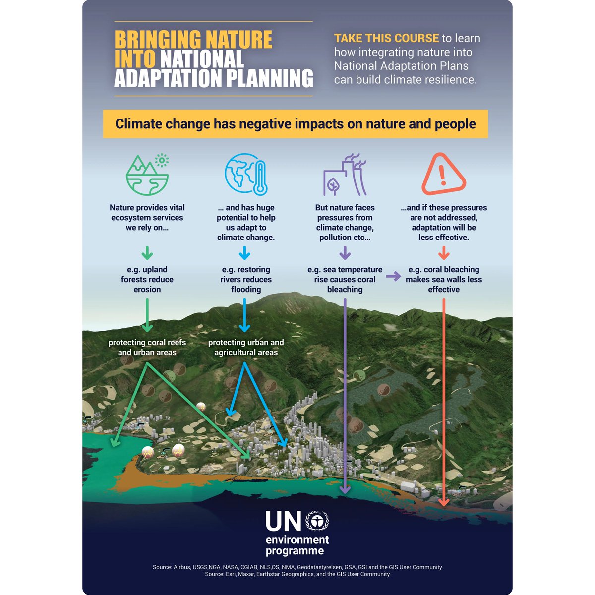 A new training course by <a href="/UNEP/">UN Environment Programme</a> &amp; <a href="/unepwcmc/">UNEP-WCMC</a>  teaches participants that integrating Nature-based Solutions into National Adaptation Plans can aid in climate change adaptation.

Find out more: unep.org/events/unep-ev…