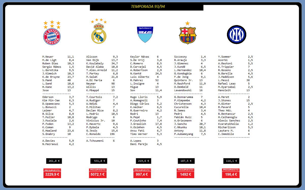 LigaEA2's tweet photo. 📋Datos temporada 93/94  

◾️Como cada temporada , les dejamos fijados en nuestro perfil los datos mas importantes de la nueva temporada EA:  

✅Prespuestos 92/93
✅Plantillas 92/93
✅Jug./Equipos Reservados https://t.co/ohVz5FN9Hf