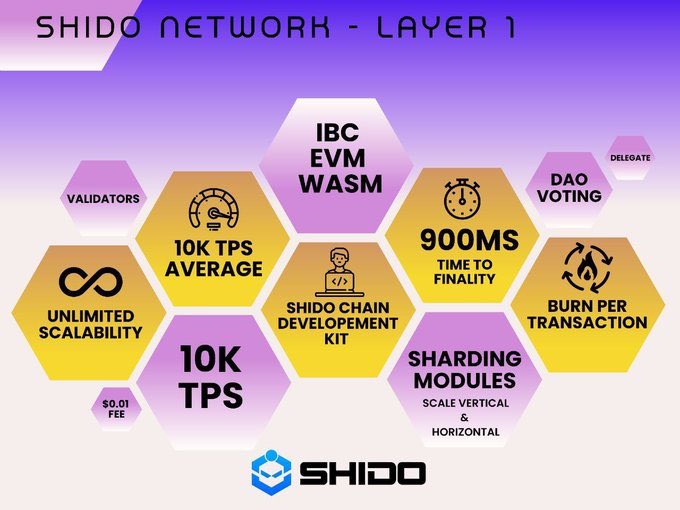 jAnEl_12's tweet photo. @Bitcoinhabebe This is the time that we load up. $SHIDO @shidonetwork https://t.co/XFAYT8aWPI