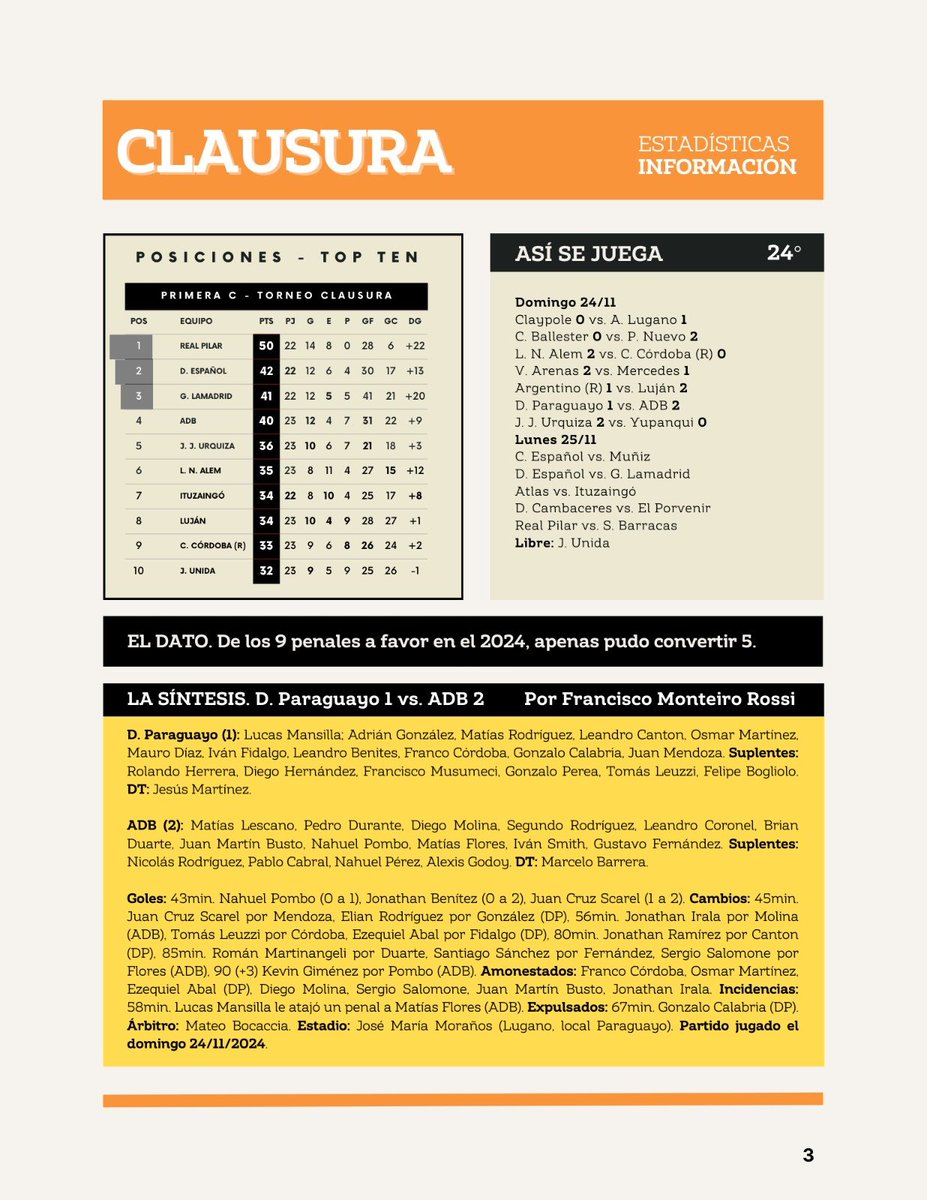 beraunapasion's tweet photo. Compartimos el "Naranjero" con el resumen de la victoria de ayer ante Deportivo Paraguayo, la crónica del partido, el Semillero, los datos históricos y otras cuestiones naranjeras...

#Berazategui #ADBerazategui #ADB #Naranjero #AsociaciónDeportivaBerazategui https://t.co/C6jyCKwICi