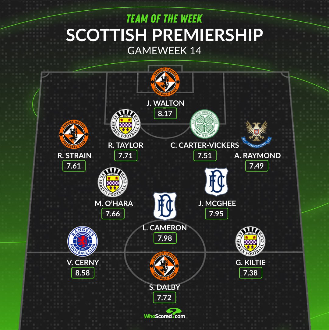 WhoScored tweet media