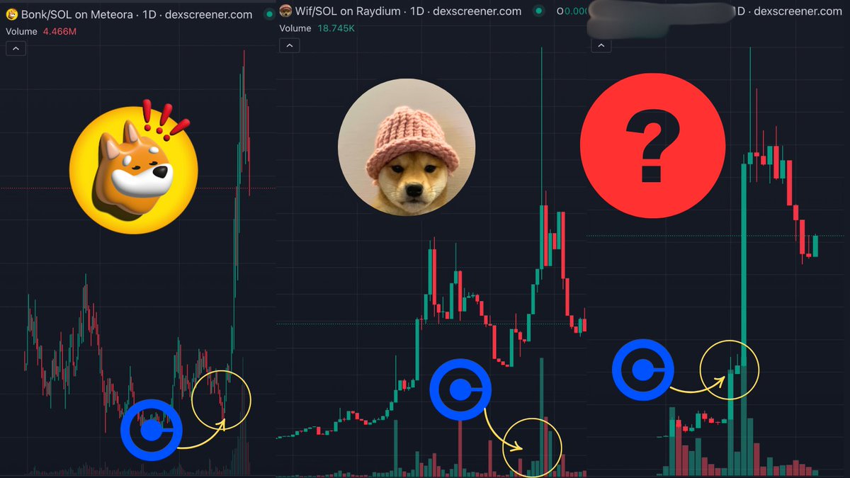 COINBASE 正在秘密收購迷因幣。 之前發生過$WIF 的情況，它在收購後暴漲了400 倍。 以下是即將暴漲的代幣清單🧵  #空投#空投查詢#空投領取#