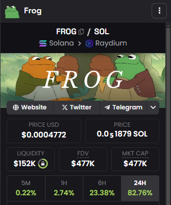 $FROG up 2x for bottom bidders. 

Who's surprised with these fundamentals?

- Large based community who never give up
- Best website 
- Unique narrative that sells itself

This $FROG 🐸 goes parabolic very fast and time to accumulate more is running out.