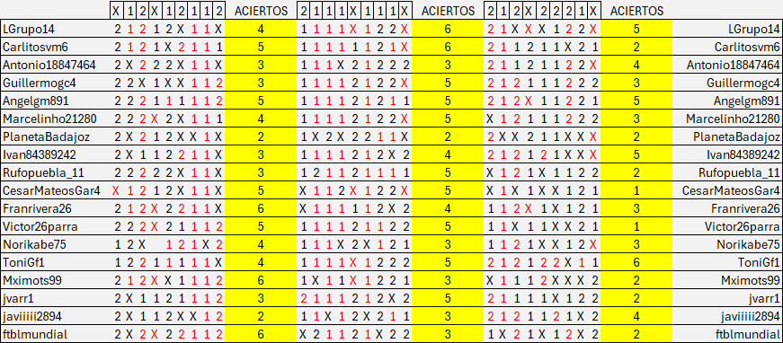 *ACIERTOS JORNADA 24/11*