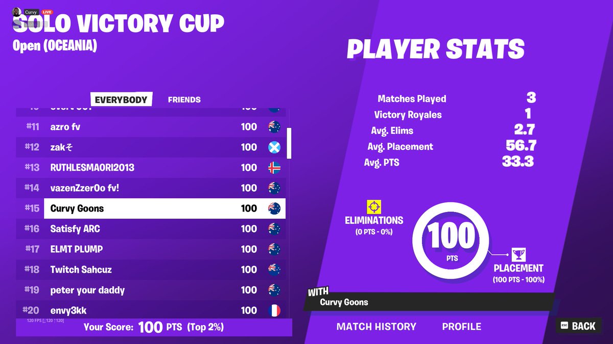 easiest game of my life +$100