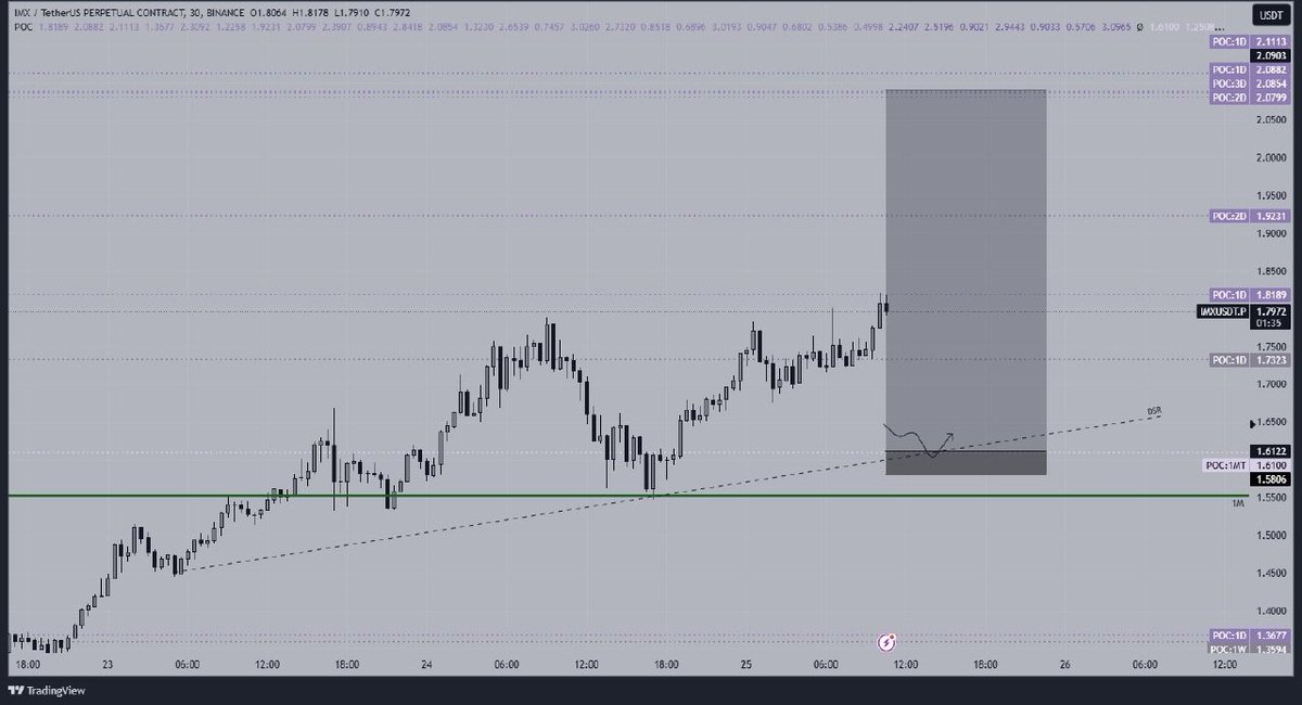 $IMX idea!