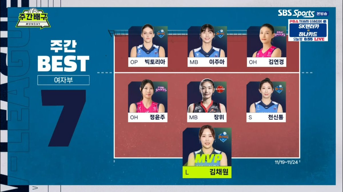 주간배구 베스트에 우리팀 네 명💙💙💙💙
채원선수는 mvp✨ 넘 좋다🫳🏻🫳🏻🫳🏻🫳🏻