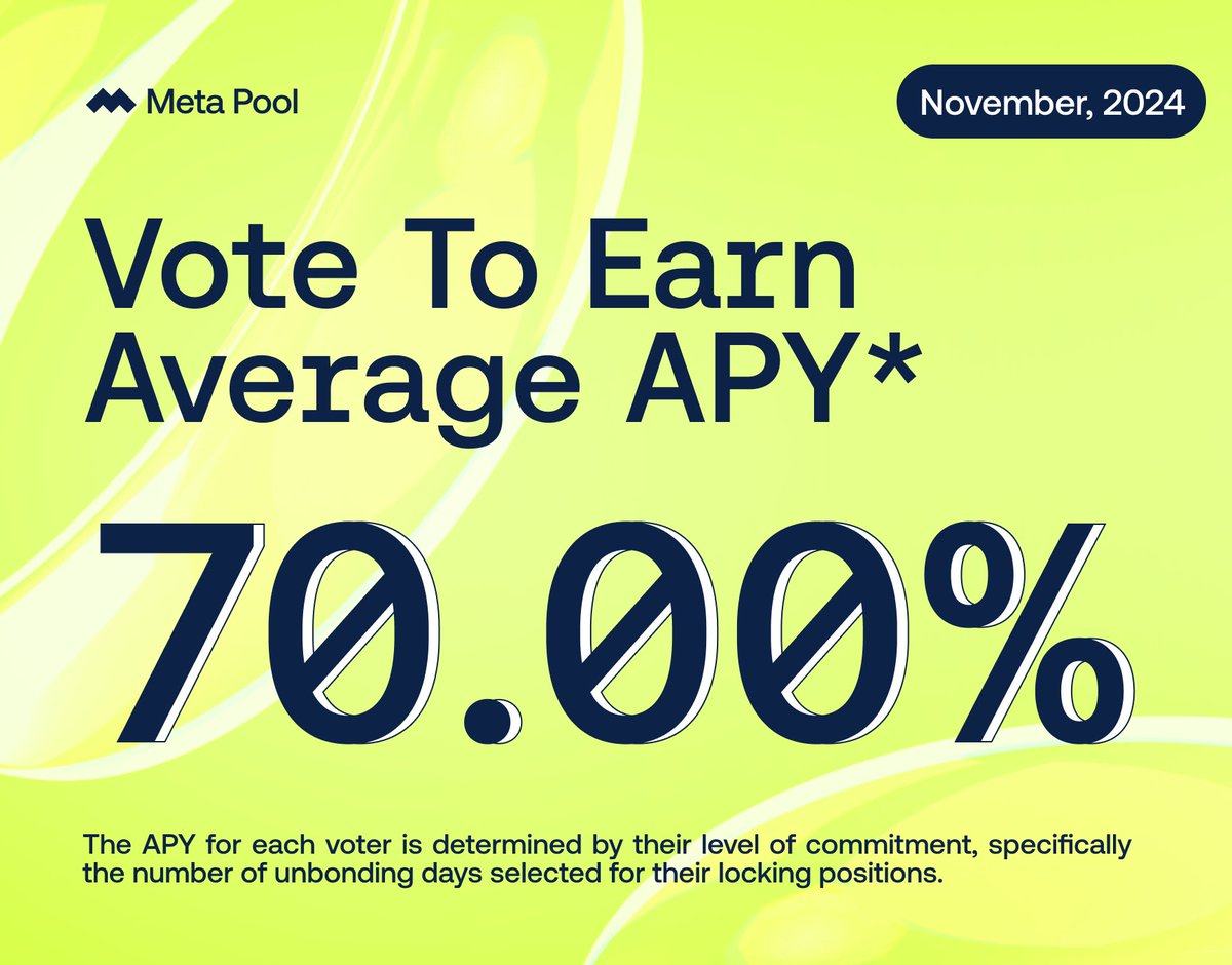 meta_pool's tweet photo. Monday's here, kicking off the week with HUGE voting rewards!

The current average DAO rewards APY is approximately +70% 🚀

🔥 HUGE! 🔥

🗳️ If you’re an active voter voting for validators, you can claim your DAO rewards on December 3rd.

Learn how ⬇️ https://t.co/9y8DQJY2Pn