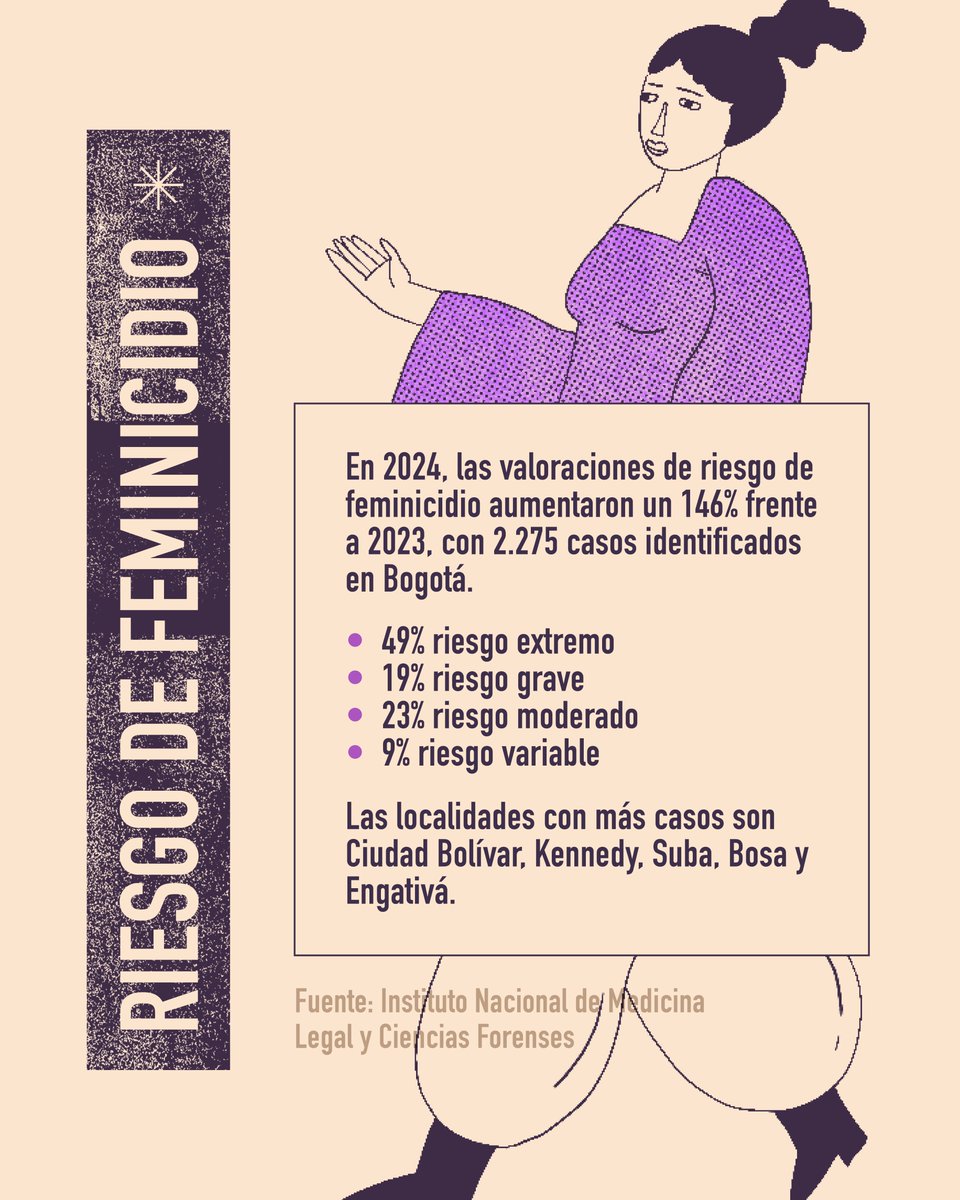 DesarrolloBta's tweet image. Entre enero y octubre de 2024 la @secredistmujer brindó atención a 108.320 mujeres mediante servicios como las Casas de Igualdad de Oportunidades #CIOM, #LíneaPúrpura, #ManzanasDelCuidado, entre otros. Porque garantizar una vida libre de violencias #MujerEsContigoEsConmigo 💜✊🏼