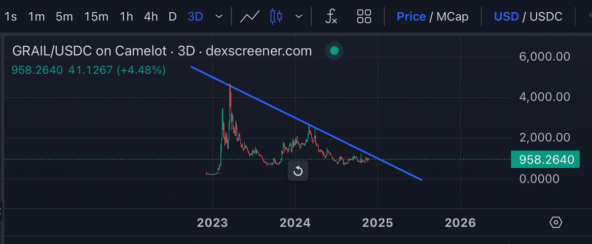 Penguin01012's tweet photo. $Grail
Le Token Grail d’Arbitrum est une opportunité unique ! https://t.co/OrM9HsguIJ