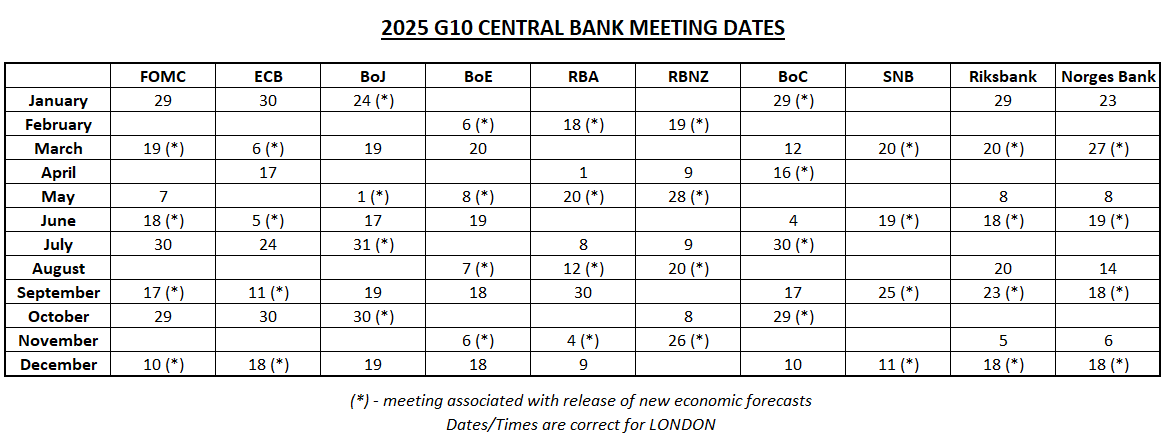 MrMBrown's tweet photo. 2025 G10 central bank meeting dates https://t.co/3GDWussESy