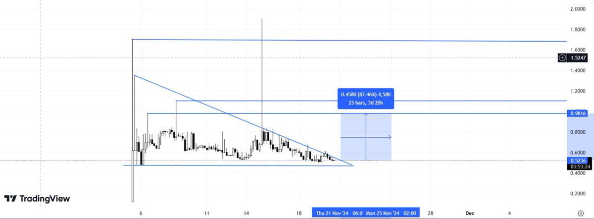 CT_TAC (@ct_tac) on Twitter photo Meme Season is HERE on <a href="/UnitsNetwork/">Units.Network</a>!!!
Real Games (1M+ users) launching soon on Units Network, bringing real utility to meme coins!
New Meme-Focused Product dropping THIS WEEK!
Last week’s calls sent $UNIT0 skyrocketing – just check the chart 📈
Past performance:
$UNIT0 Meme Season is HERE on <a href="/UnitsNetwork/">Units.Network</a>!!!
Real Games (1M+ users) launching soon on Units Network, bringing real utility to meme coins!
New Meme-Focused Product dropping THIS WEEK!
Last week’s calls sent $UNIT0 skyrocketing – just check the chart 📈
Past performance:
$UNIT0